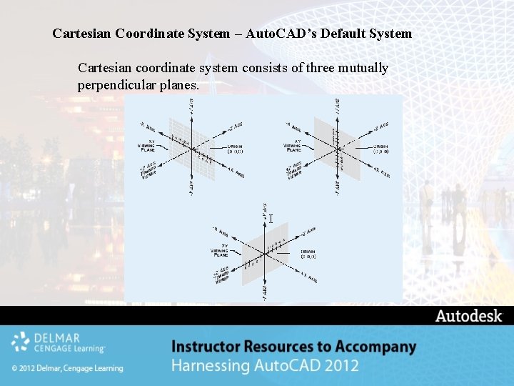 Cartesian Coordinate System – Auto. CAD’s Default System Cartesian coordinate system consists of three Cartesian Coordinate System – Auto. CAD’s Default System Cartesian coordinate system consists of three