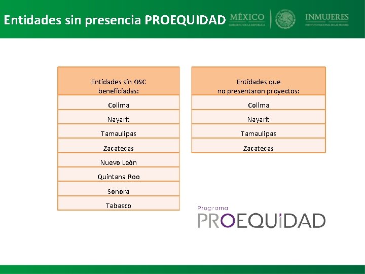 Entidades sin presencia PROEQUIDAD Entidades sin OSC beneficiadas: Entidades que no presentaron proyectos: Colima