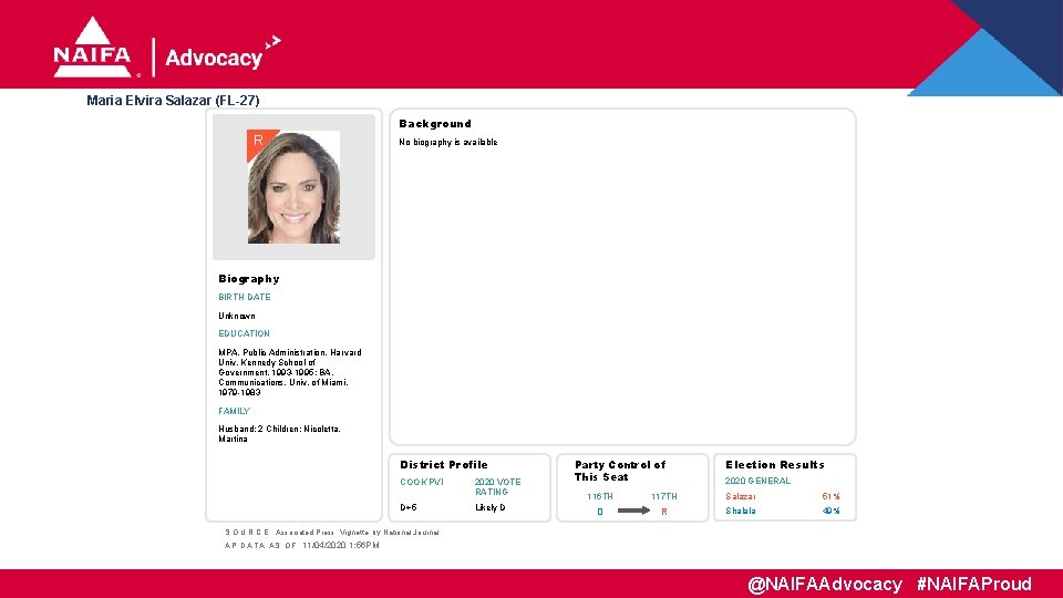 Maria Elvira Salazar (FL-27) Background R No biography is available Biography BIRTH DATE Unknown