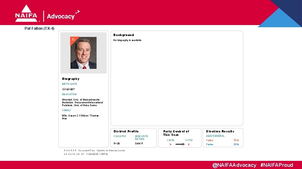 Pat Fallon (TX-4) Background R No biography is available Biography BIRTH DATE 12/19/1967 EDUCATION
