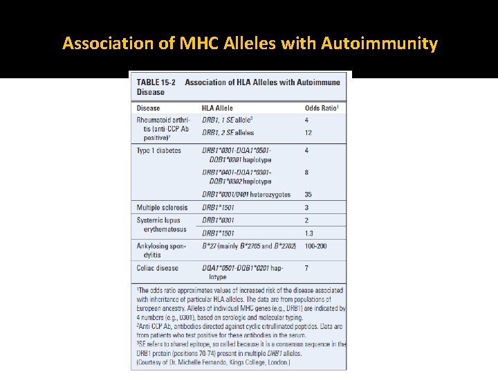 Association of MHC Alleles with Autoimmunity 