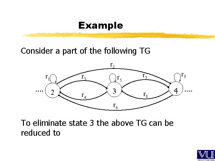 Example Consider a part of the following TG r 2 r 3 r 1