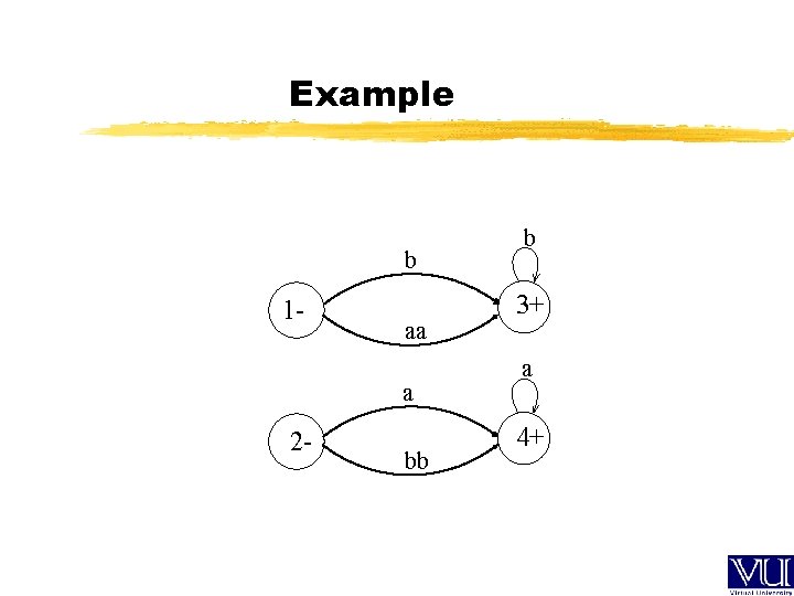 Example b 1 - aa a 2 - bb b 3+ a 4+ 