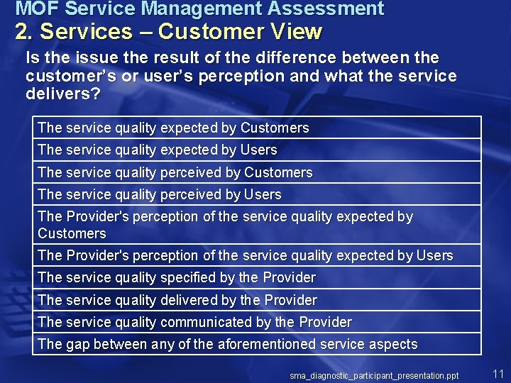 MOF Service Management Assessment 2. Services – Customer View Is the issue the result