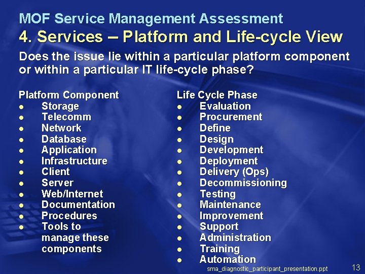 MOF Service Management Assessment 4. Services – Platform and Life-cycle View Does the issue