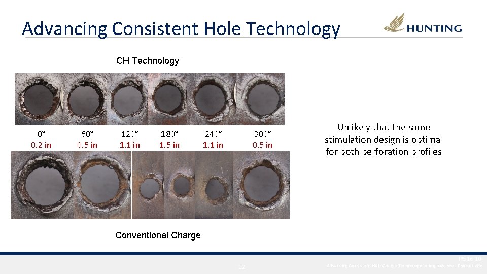 Advancing Consistent Hole Technology CH Technology 0° 0. 2 in 60° 0. 5 in