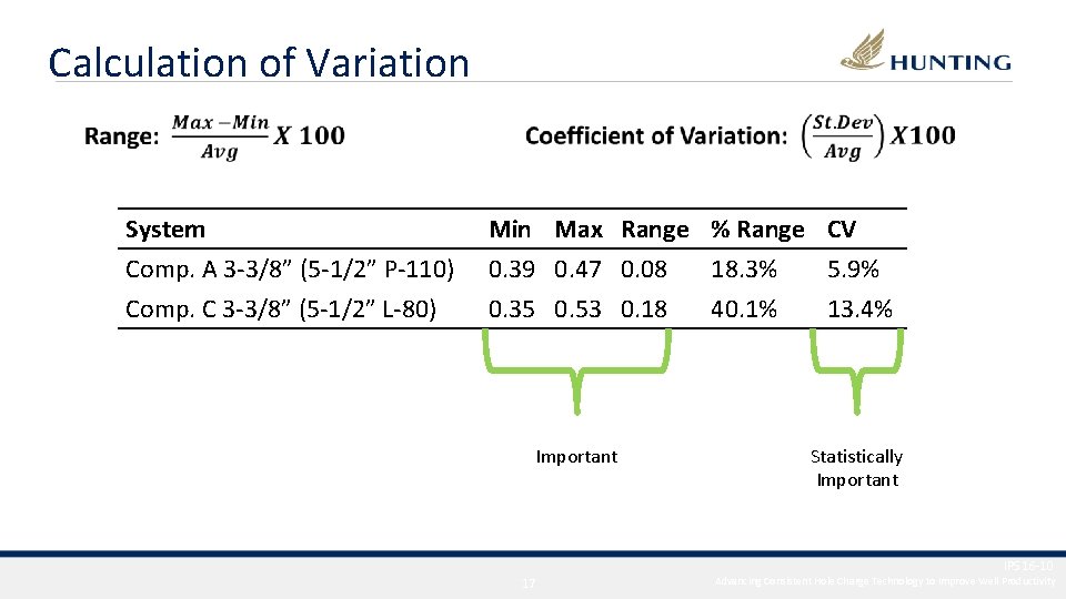 Calculation of Variation System Comp. A 3 -3/8” (5 -1/2” P-110) Comp. C 3