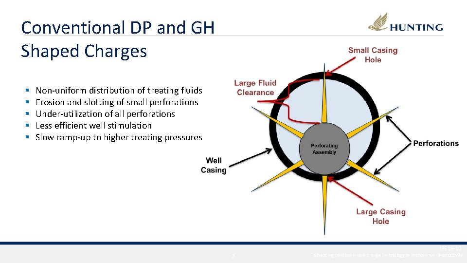 Conventional DP and GH Shaped Charges § § § Non-uniform distribution of treating fluids