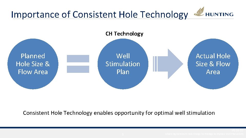 Importance of Consistent Hole Technology CH Technology Planned Hole Size & Flow Area Well