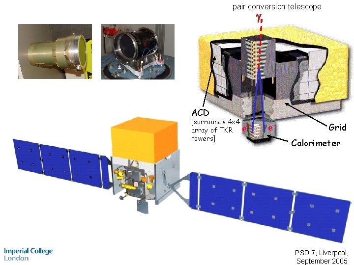 pair conversion telescope ACD [surrounds 4 x 4 + array of TKR e towers]