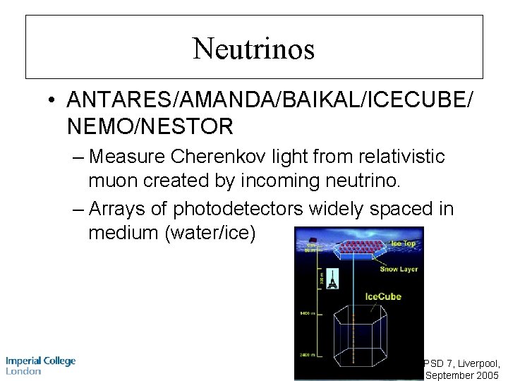 Neutrinos • ANTARES/AMANDA/BAIKAL/ICECUBE/ NEMO/NESTOR – Measure Cherenkov light from relativistic muon created by incoming