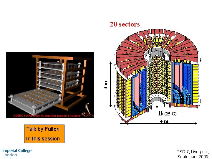 3 m 20 sectors B (25 G) 4 m Talk by Fulton In this