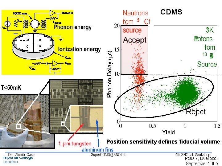 CDMS Position sensitivity defines fiducial volume PSD 7, Liverpool, September 2005 