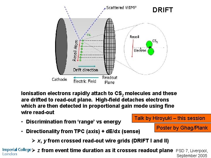 DRIFT Ionisation electrons rapidly attach to CS 2 molecules and these are drifted to