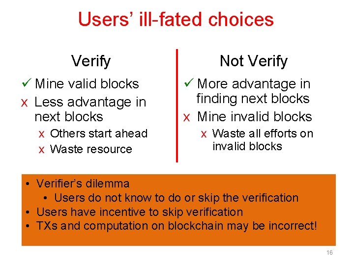 Users’ ill-fated choices Verify Not Verify ü Mine valid blocks x Less advantage in