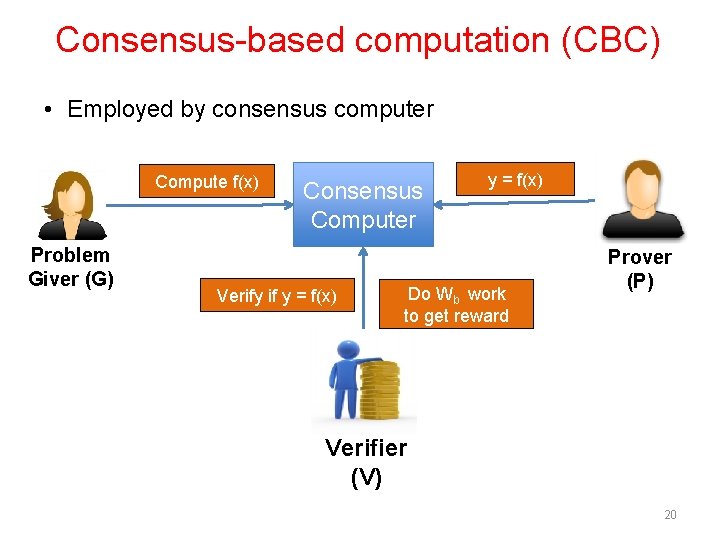 Consensus-based computation (CBC) • Employed by consensus computer Compute f(x) Problem Giver (G) Consensus