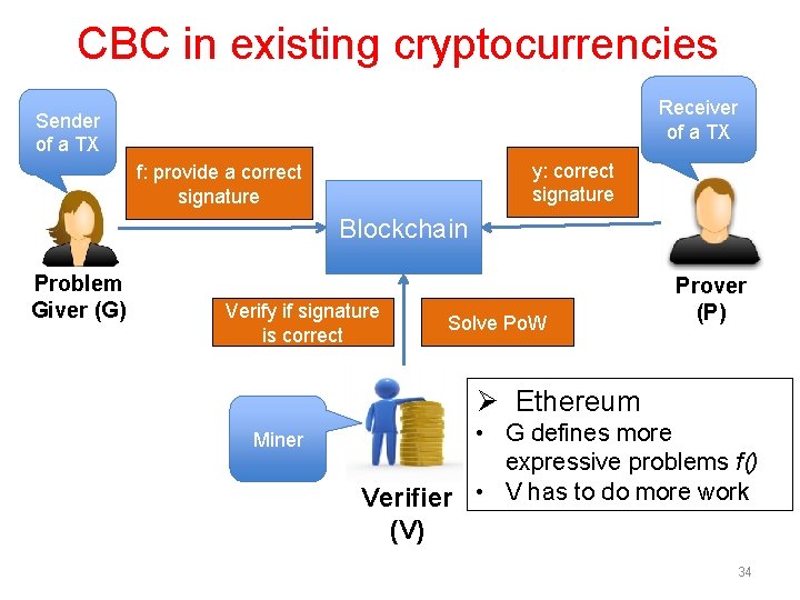 CBC in existing cryptocurrencies Receiver of a TX Sender of a TX y: correct