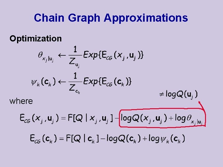 Chain Graph Approximations Optimization where 