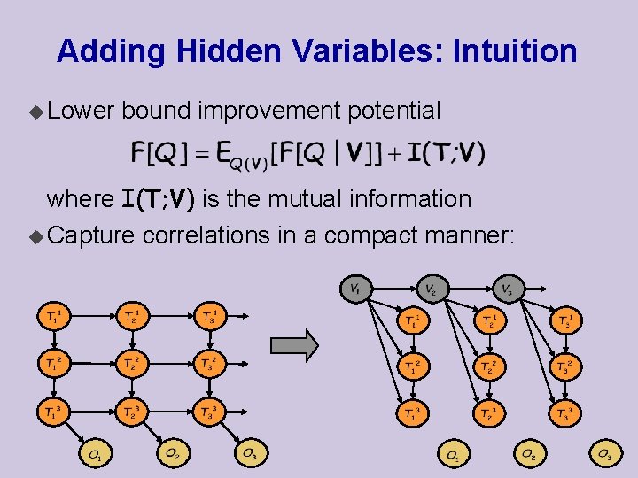 Adding Hidden Variables: Intuition u Lower bound improvement potential where I(T; V) is the