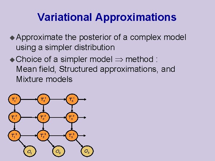 Variational Approximations u Approximate the posterior of a complex model using a simpler distribution