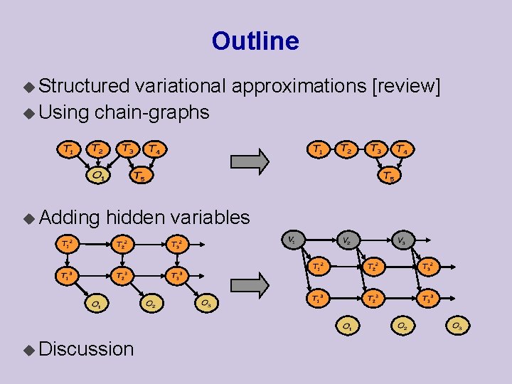 Outline u Structured variational approximations [review] u Using chain-graphs u Adding hidden variables u