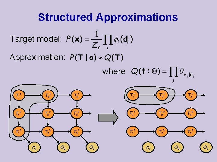 Structured Approximations Target model: Approximation: where 