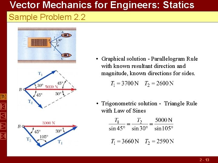 Vector Mechanics for Engineers: Statics Sample Problem 2. 2 • Graphical solution - Parallelogram