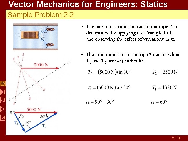 Vector Mechanics for Engineers: Statics Sample Problem 2. 2 • The angle for minimum