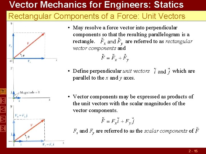 Vector Mechanics for Engineers: Statics Rectangular Components of a Force: Unit Vectors • May