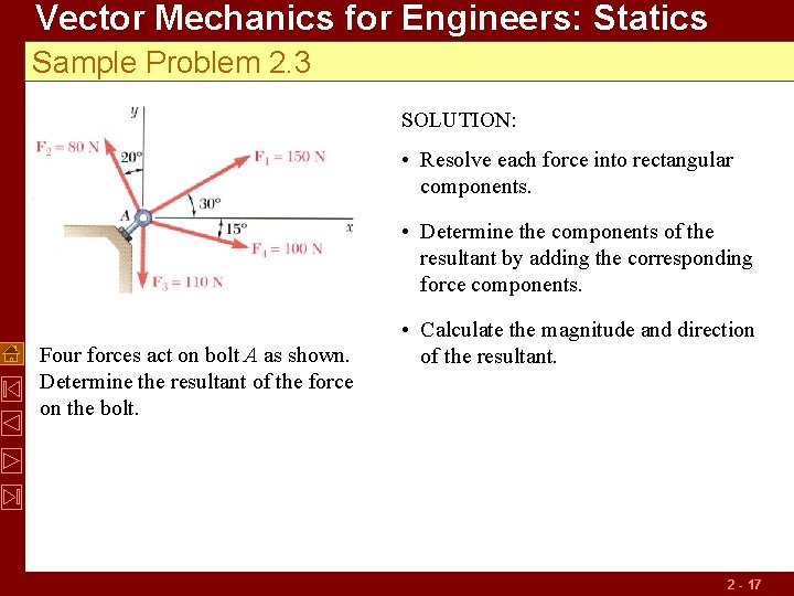 Vector Mechanics for Engineers: Statics Sample Problem 2. 3 SOLUTION: • Resolve each force