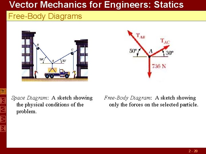 Vector Mechanics for Engineers: Statics Free-Body Diagrams Space Diagram: A sketch showing the physical