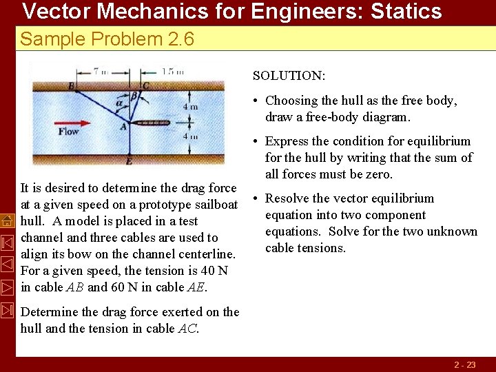 Vector Mechanics for Engineers: Statics Sample Problem 2. 6 SOLUTION: • Choosing the hull