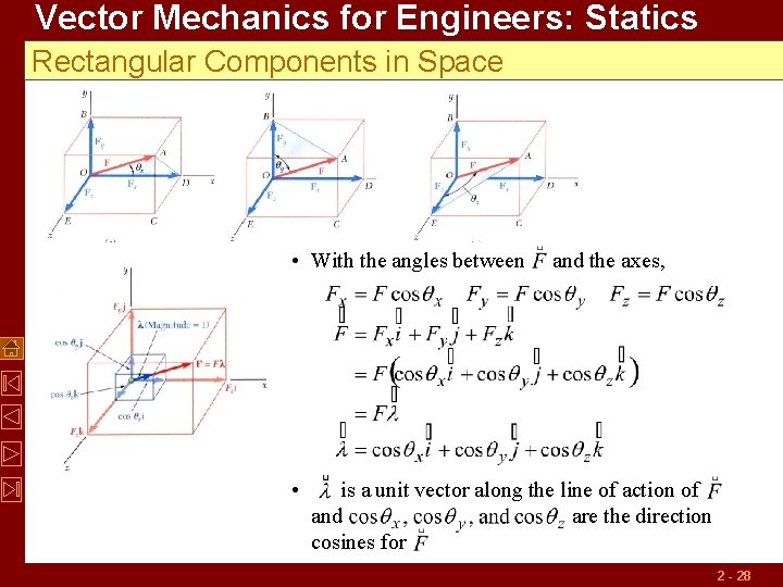 Vector Mechanics for Engineers: Statics Rectangular Components in Space • With the angles between