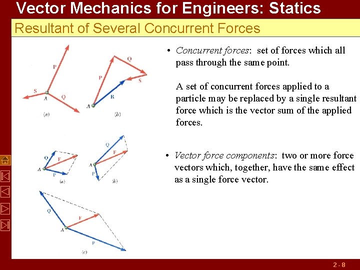 Vector Mechanics for Engineers: Statics Resultant of Several Concurrent Forces • Concurrent forces: set