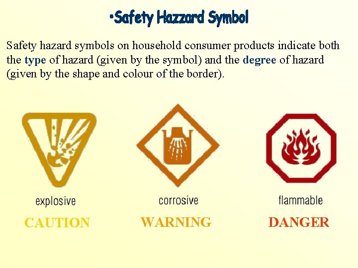 Safety hazard symbols on household consumer products indicate both the type of hazard (given