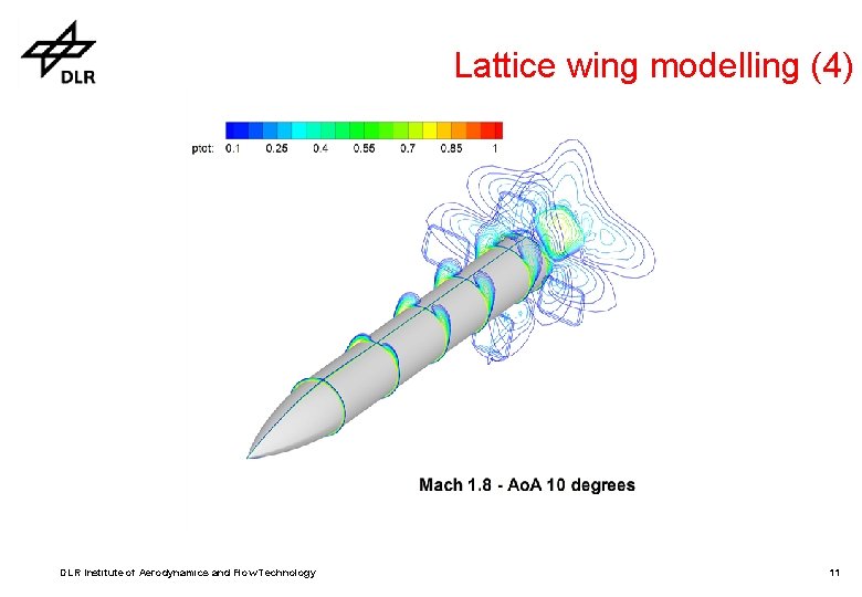 Lattice wing modelling (4) DLR Institute of Aerodynamics and Flow Technology 11 Lattice wing modelling (4) DLR Institute of Aerodynamics and Flow Technology 11