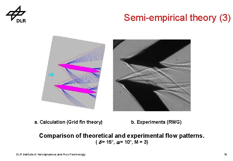 Semi-empirical theory (3) a. Calculation (Grid fin theory) b. Experiments (RWG) Comparison of theoretical Semi-empirical theory (3) a. Calculation (Grid fin theory) b. Experiments (RWG) Comparison of theoretical