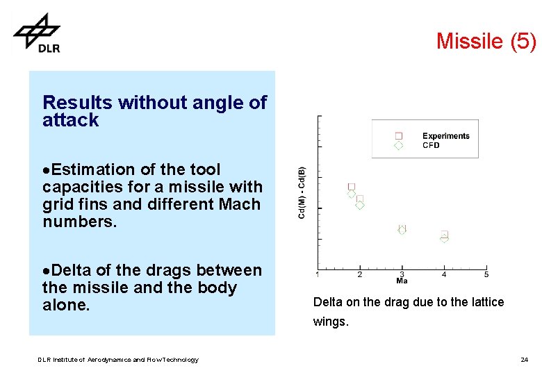 Missile (5) Results without angle of attack ·Estimation of the tool capacities for a Missile (5) Results without angle of attack ·Estimation of the tool capacities for a