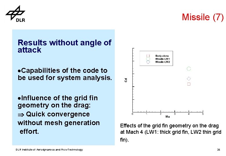 Missile (7) Results without angle of attack ·Capabilities of the code to be used Missile (7) Results without angle of attack ·Capabilities of the code to be used