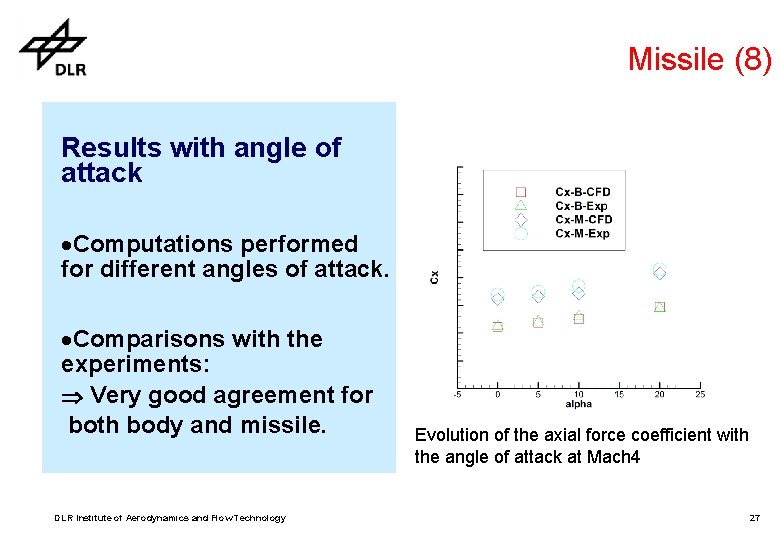 Missile (8) Results with angle of attack ·Computations performed for different angles of attack. Missile (8) Results with angle of attack ·Computations performed for different angles of attack.
