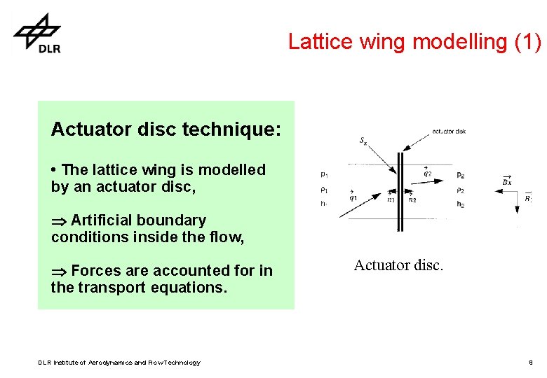 Lattice wing modelling (1) Actuator disc technique: • The lattice wing is modelled by Lattice wing modelling (1) Actuator disc technique: • The lattice wing is modelled by
