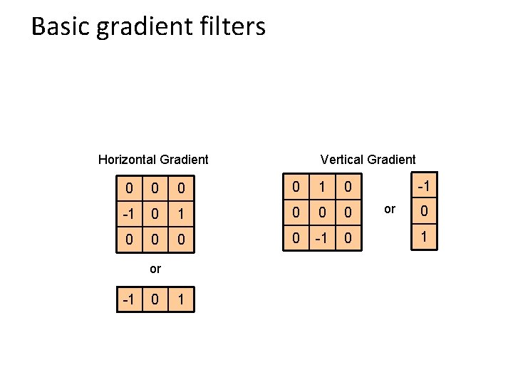 Basic gradient filters Horizontal Gradient Vertical Gradient 0 0 1 0 -1 0 0