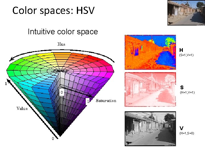 Color spaces: HSV Intuitive color space H (S=1, V=1) S (H=1, V=1) V (H=1,
