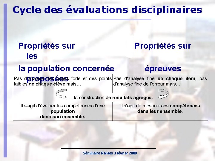 Cycle des évaluations disciplinaires Propriétés sur les la population concernée proposées Propriétés sur Séminaire