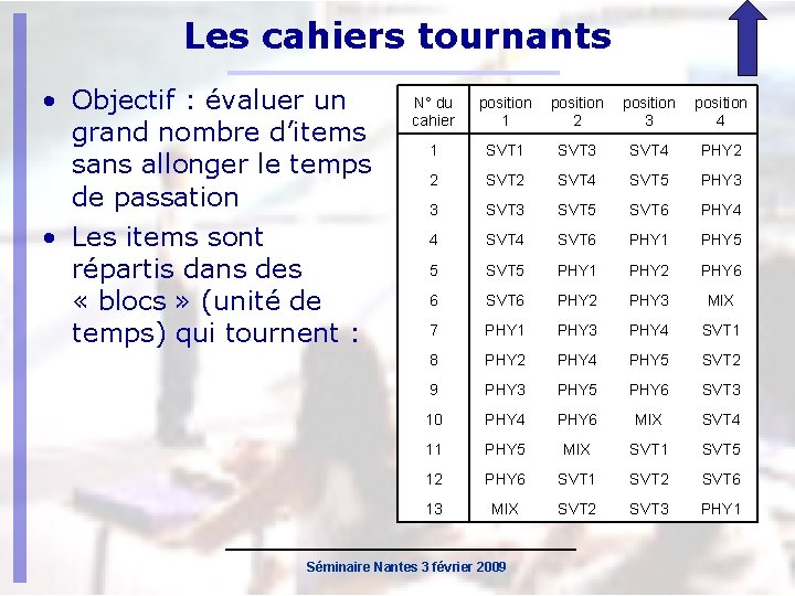 Les cahiers tournants • Objectif : évaluer un grand nombre d’items sans allonger le