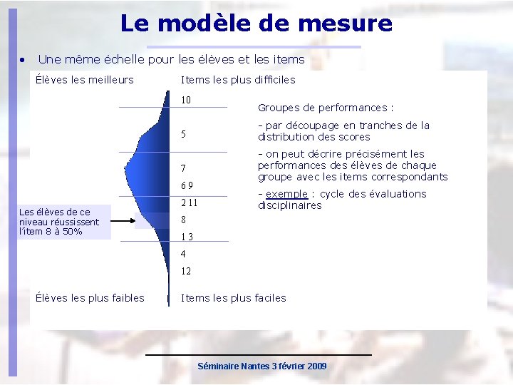 Le modèle de mesure • Une même échelle pour les élèves et les items