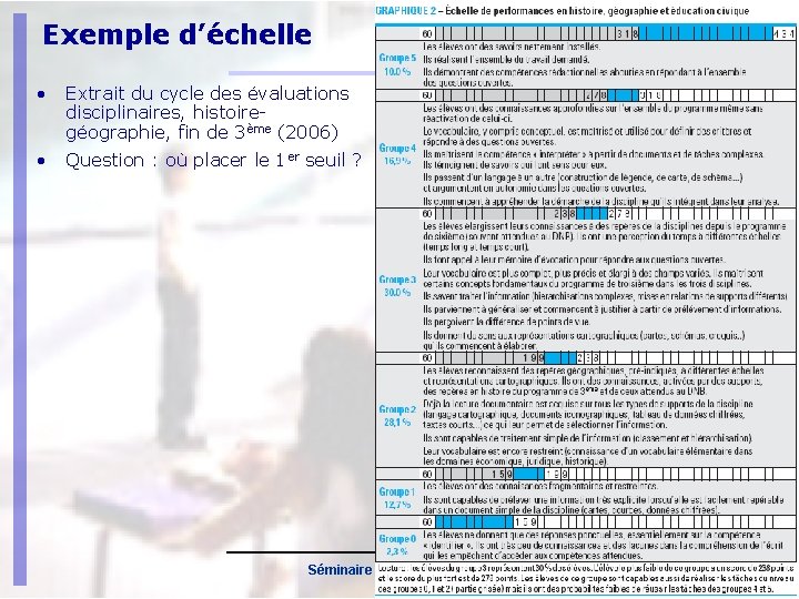 Exemple d’échelle • Extrait du cycle des évaluations disciplinaires, histoiregéographie, fin de 3ème (2006)