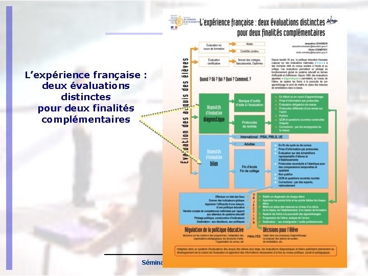 L’expérience française : deux évaluations distinctes pour deux finalités complémentaires Séminaire Nantes 3 février