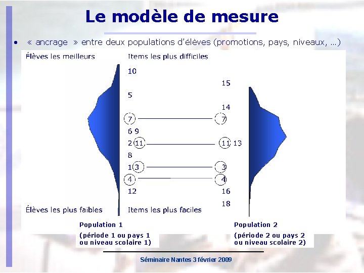 Le modèle de mesure • « ancrage » entre deux populations d’élèves (promotions, pays,