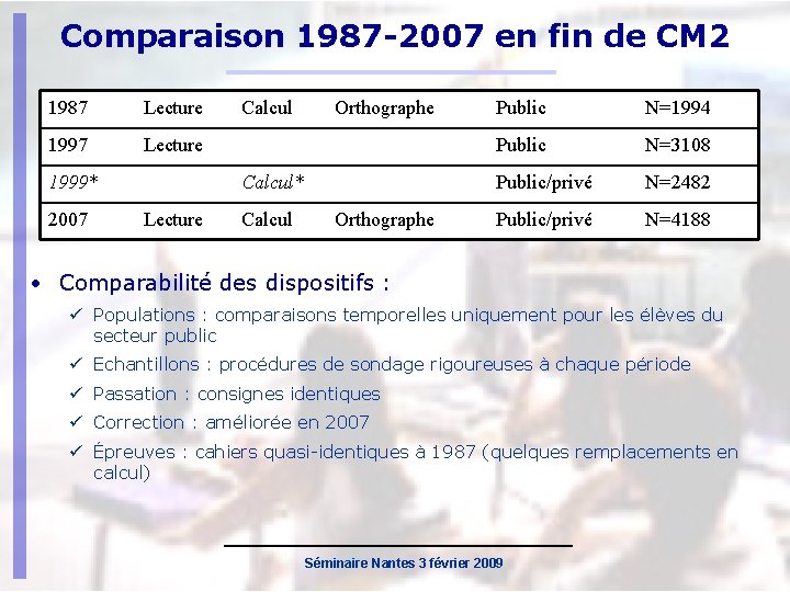 Comparaison 1987 -2007 en fin de CM 2 1987 Lecture 1999* 2007 Calcul Orthographe